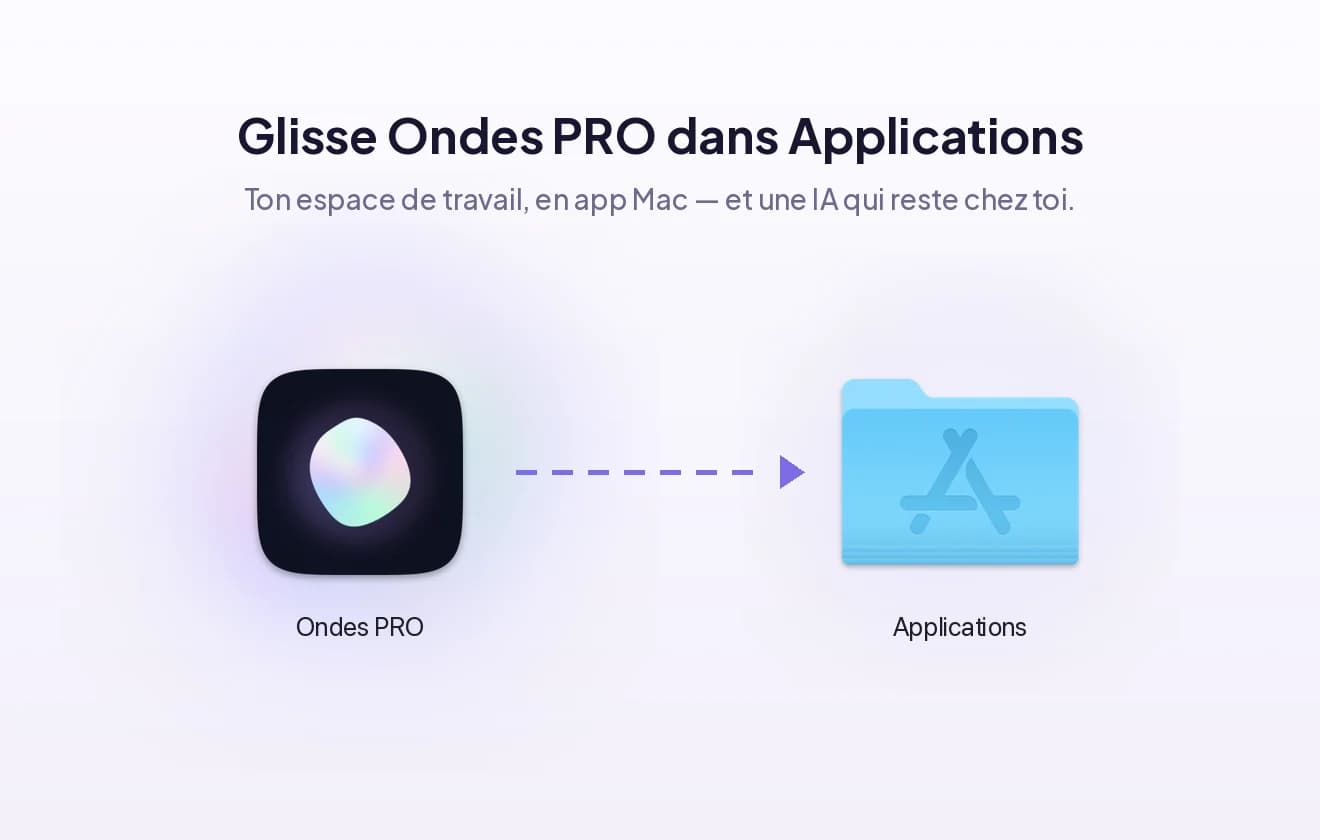 L'installateur : glissez l'application dans le dossier Applications.