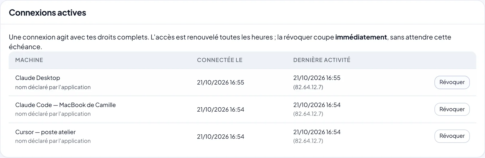 Liste des connexions MCP actives : Claude Desktop, Claude Code sur un MacBook, Cursor sur un poste d’atelier, chacune avec sa date, sa dernière activité et un bouton Révoquer.